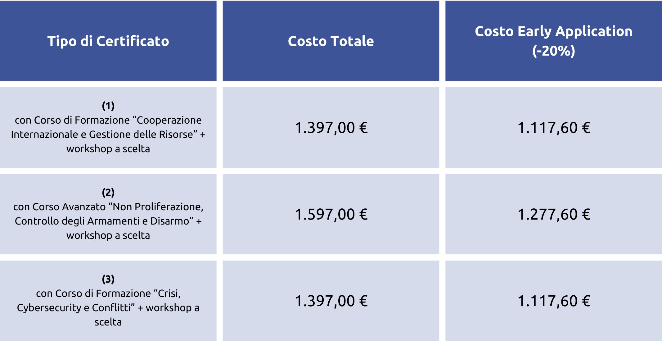 tabella corsi a scelta