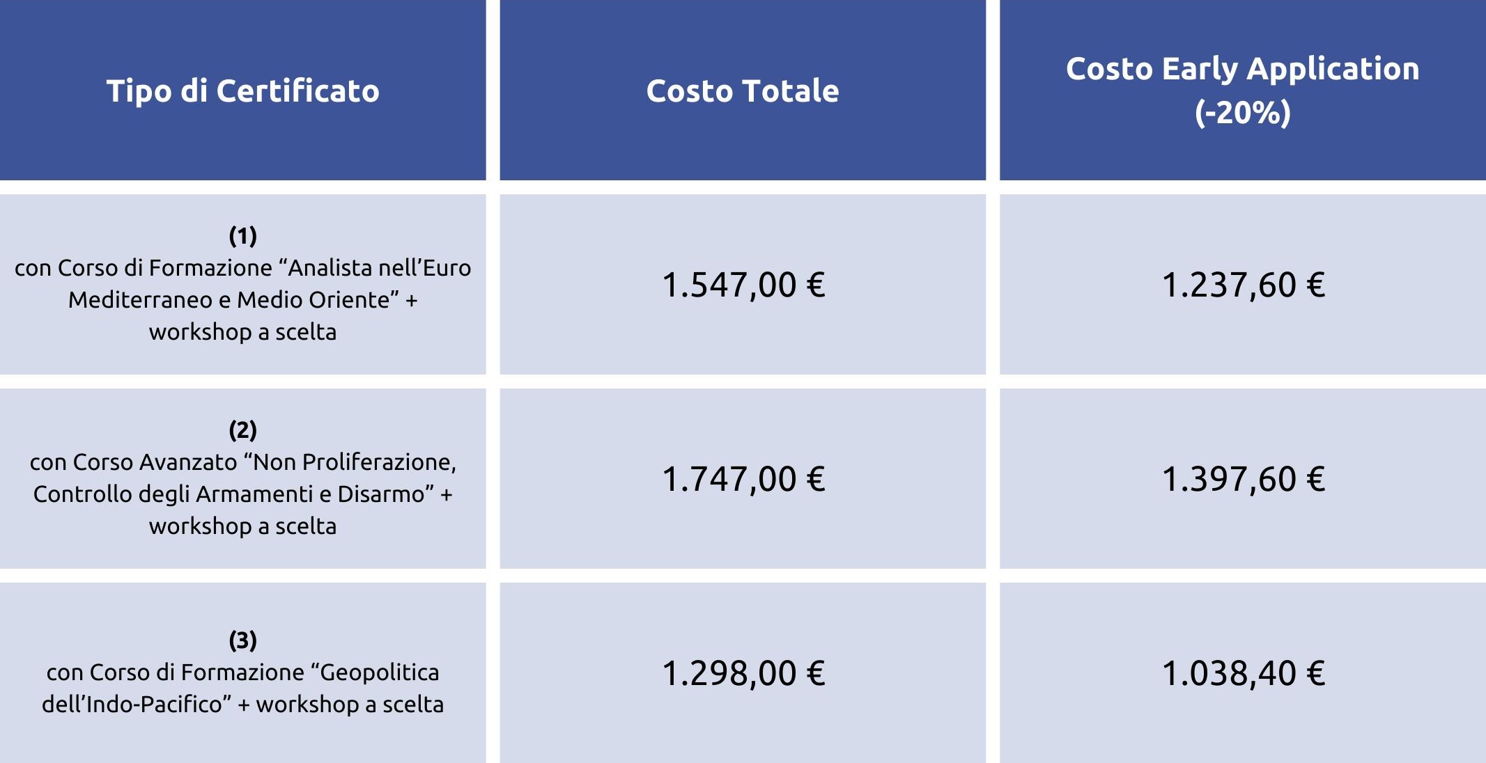 tabella corsi a scelta